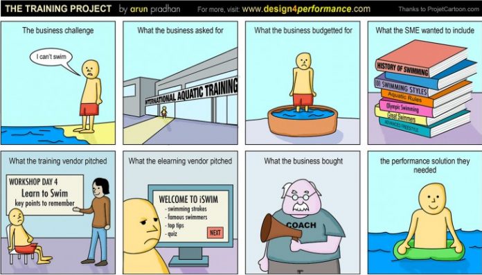 Comment on Cartoon: The Training Project by Steve Snider