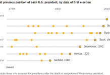 What’s Going On in This Graph? | Nov. 13, 2019 What’s Going On in This Graph? | Nov. 13, 2019