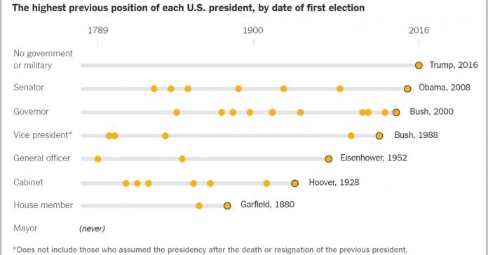 What’s Going On in This Graph? | Nov. 13, 2019