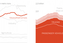 What’s Going On in This Graph? | Nov. 20, 2019 What’s Going On in This Graph? | Nov. 20, 2019