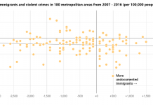 What’s Going On in This Graph? | Dec. 4, 2019 What’s Going On in This Graph? | Dec. 4, 2019