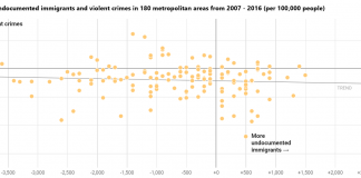 What’s Going On in This Graph? | Dec. 4, 2019 What’s Going On in This Graph? | Dec. 4, 2019