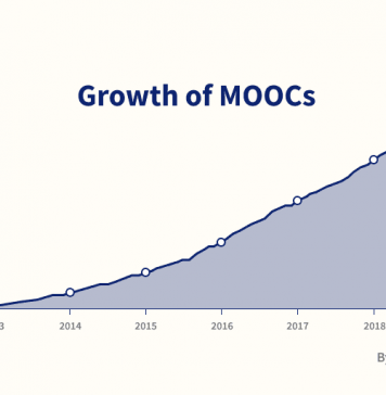 By The Numbers: MOOCs in 2019 By The Numbers: MOOCs in 2019
