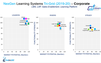 NexGen Learning Systems T-Grid 2019-20 NexGen Learning Systems T-Grid 2019-20