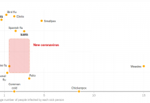 What’s Going On in This Graph? | Feb. 26, 2020 What’s Going On in This Graph? | Feb. 26, 2020