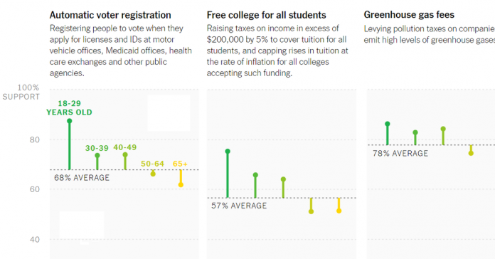 What’s Going On in This Graph? | March 4, 2020