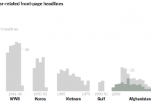 What’s Going On in This Graph? | March 11, 2020 What’s Going On in This Graph? | March 11, 2020