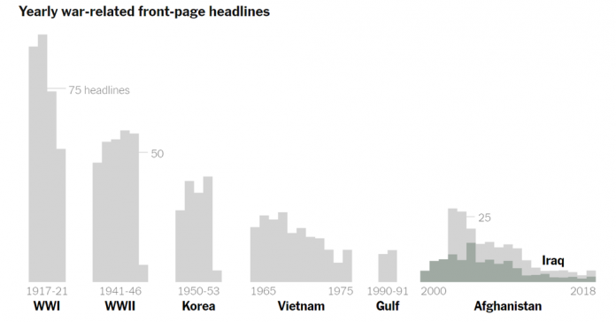 What’s Going On in This Graph? | March 11, 2020