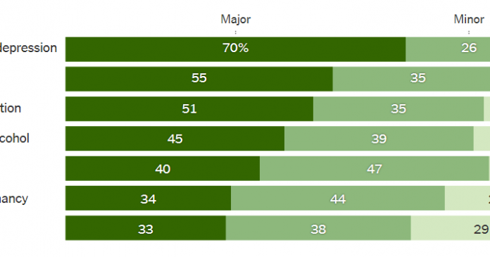 What’s Going On in This Graph? | March 18, 2020
