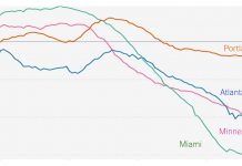 What’s Going On in This Graph? | April 8, 2020 What’s Going On in This Graph? | April 8, 2020