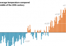 What’s Going On in This Graph? | April 29, 2020 What’s Going On in This Graph? | April 29, 2020