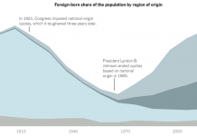 What’s Going On in This Graph? | May 6, 2020 What’s Going On in This Graph? | May 6, 2020