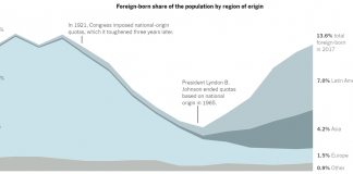 What’s Going On in This Graph? | May 6, 2020 What’s Going On in This Graph? | May 6, 2020