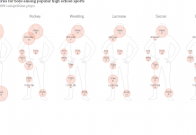 Graphs, Charts and Maps From Three Years of “What’s Going On in This Graph?” Graphs, Charts and Maps From Three Years of “What’s Going On in This Graph?”