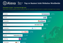 Alison: third busiest Irish website worldwide Alison: third busiest Irish website worldwide