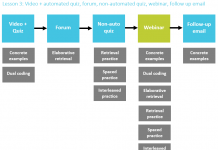 GUEST POST: Instructional Design on Lockdown GUEST POST: Instructional Design on Lockdown