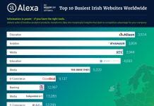 Alison: The world’s busiest Irish-owned website! Alison: The world’s busiest Irish-owned website!