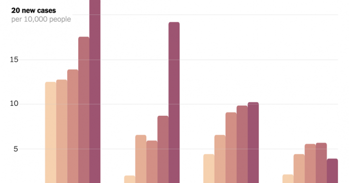 Summer Reading Contest Winner, Week 4: On ‘Many Latinos Couldn’t Stay Home. Now Virus Cases Are Soaring in Their Communities.’