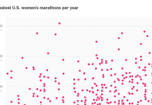 What’s Going On in This Graph? | Sept. 23, 2020 What’s Going On in This Graph? | Sept. 23, 2020