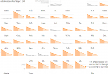 What’s Going On in This Graph? | Oct. 7, 2020 What’s Going On in This Graph? | Oct. 7, 2020