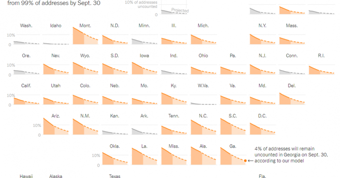 What’s Going On in This Graph? | Oct. 7, 2020