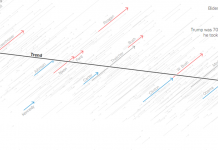 What’s Going On in This Graph? | Oct. 28, 2020 What’s Going On in This Graph? | Oct. 28, 2020