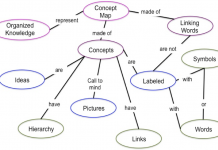 Retrieval Mapping Retrieval Mapping
