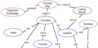 Retrieval Mapping Retrieval Mapping