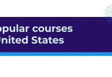 Most Popular Courses by Country 2020 Most Popular Courses by Country 2020