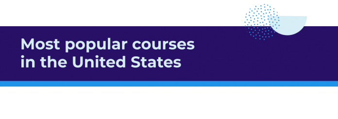 Most Popular Courses by Country 2020