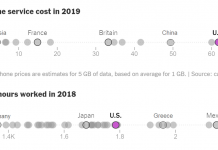 What’s Going On in This Graph? | Dec. 9, 2020 What’s Going On in This Graph? | Dec. 9, 2020