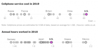 What’s Going On in This Graph? | Dec. 9, 2020 What’s Going On in This Graph? | Dec. 9, 2020