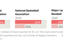 What’s Going On in This Graph? | Feb. 3, 2021 What’s Going On in This Graph? | Feb. 3, 2021