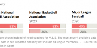 What’s Going On in This Graph? | Feb. 3, 2021 What’s Going On in This Graph? | Feb. 3, 2021