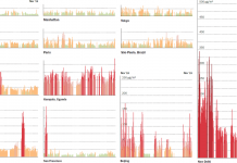 What’s Going On in This Graph? | Feb. 24, 2021 What’s Going On in This Graph? | Feb. 24, 2021