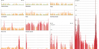 What’s Going On in This Graph? | Feb. 24, 2021 What’s Going On in This Graph? | Feb. 24, 2021
