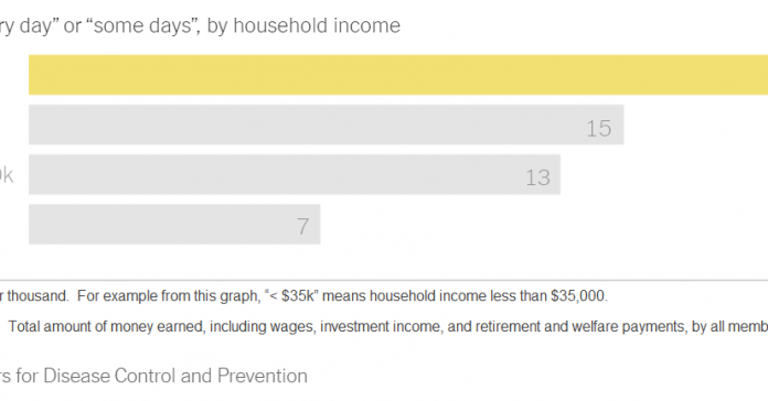 What’s Going On in This Graph? | March 3, 2021