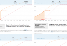 What’s Going On in This Graph? | March 10, 2021 What’s Going On in This Graph? | March 10, 2021