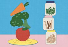 Do You Think You Make Good Climate Choices? Do You Think You Make Good Climate Choices?