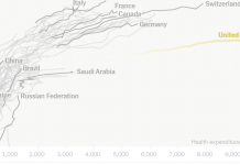 What’s Going On in This Graph? | April 14, 2021 What’s Going On in This Graph? | April 14, 2021