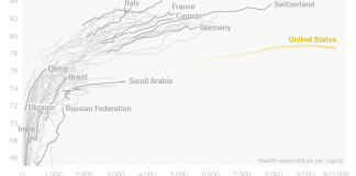What’s Going On in This Graph? | April 14, 2021 What’s Going On in This Graph? | April 14, 2021