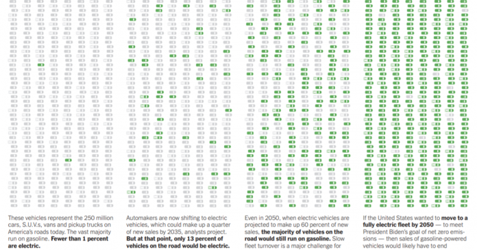 What’s Going On in This Graph? | April 21, 2021