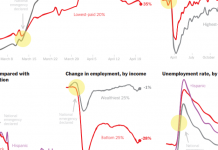 A Lesson Plan for Learning With Our Collection of Inequality Graphs A Lesson Plan for Learning With Our Collection of Inequality Graphs