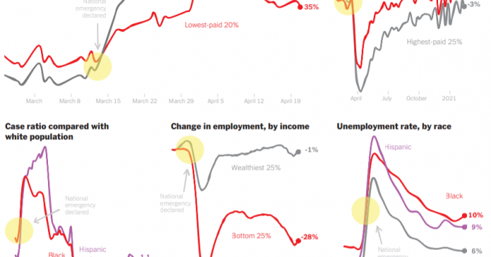 A Lesson Plan for Learning With Our Collection of Inequality Graphs