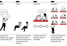 GUEST POST: THE BIG REVEAL: Showing Students How Metacognition Works GUEST POST: THE BIG REVEAL: Showing Students How Metacognition Works