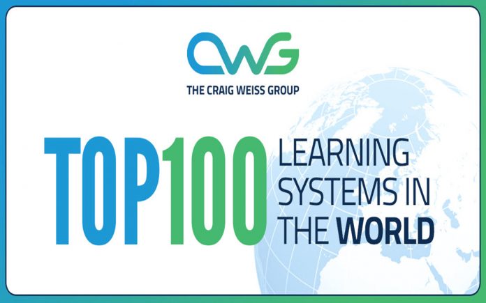 Top 100 Learning Systems 2021-22