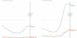 What’s Going On in This Graph? | Sept. 29, 2021 What’s Going On in This Graph? | Sept. 29, 2021