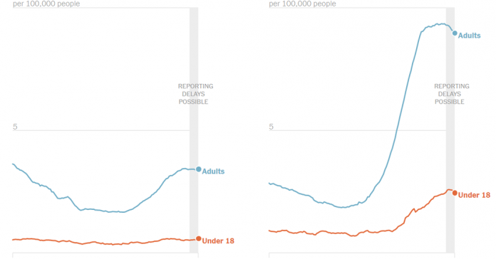What’s Going On in This Graph? | Sept. 29, 2021