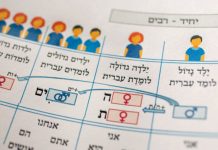 Lesson of the Day: ‘How Language Classes Are Moving Past the Gender Binary’ Lesson of the Day: ‘How Language Classes Are Moving Past the Gender Binary’