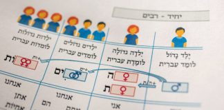 Lesson of the Day: ‘How Language Classes Are Moving Past the Gender Binary’ Lesson of the Day: ‘How Language Classes Are Moving Past the Gender Binary’